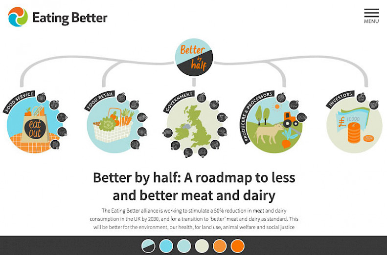 Screenshot of the Better by Half interactive roadmap.