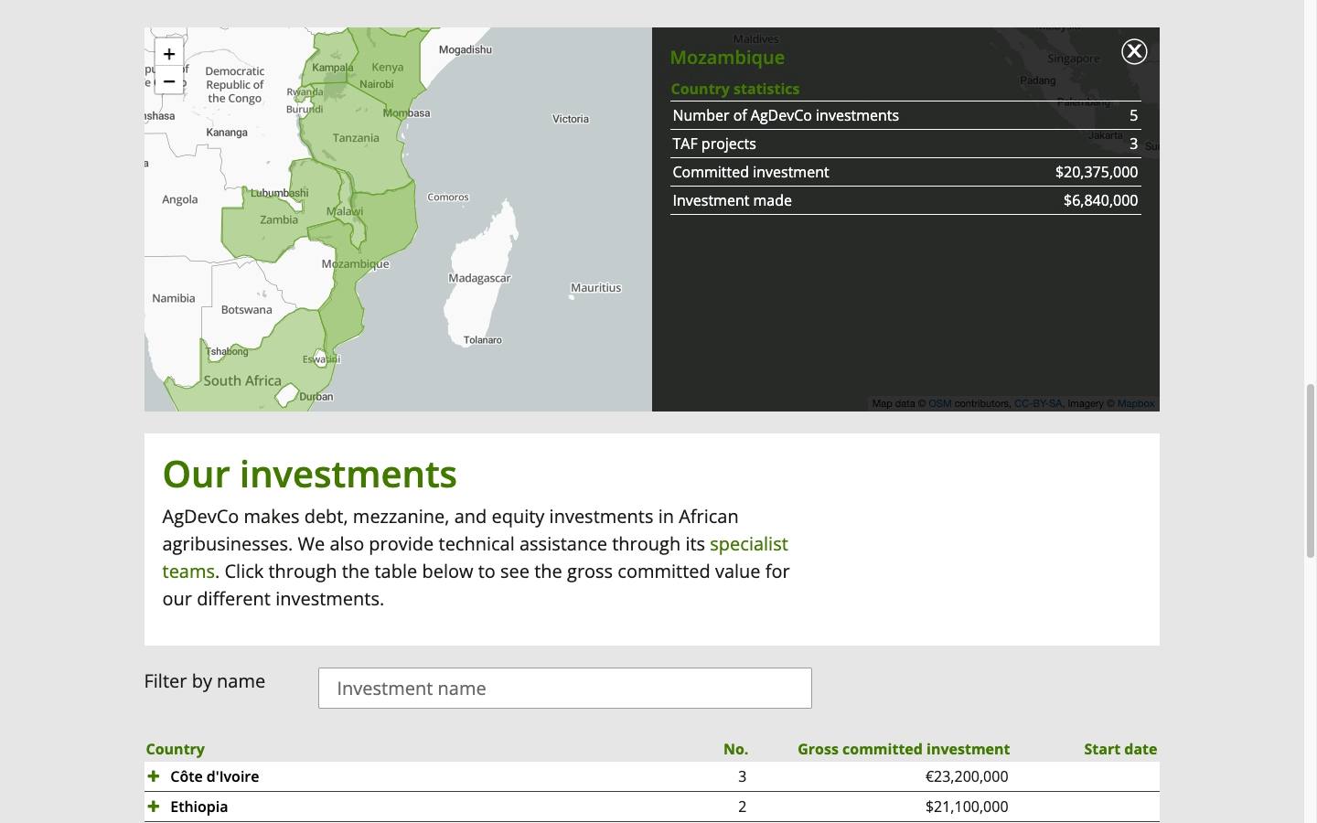 A screenshot showing an interactive map of investments.